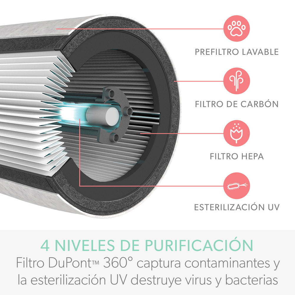 Purificador de Aire Filtros Hepa Carbon 1 Millon Iones Sensor